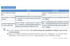 顺利拿回253万应收款